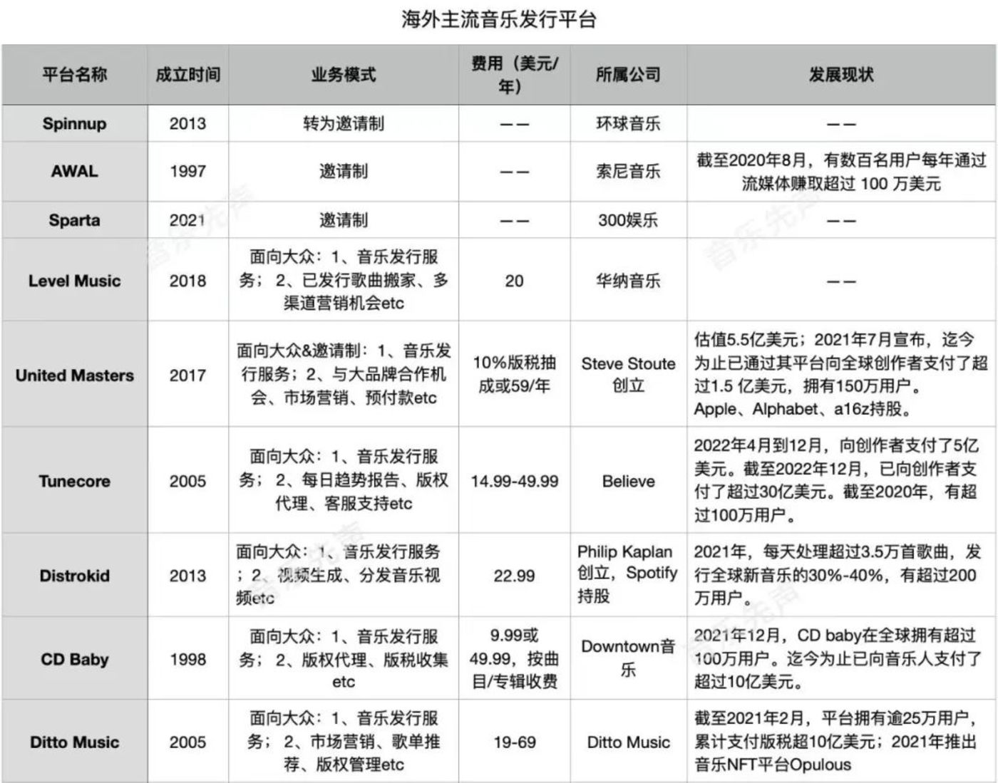 賭馬：爲什麽唱片公司都在裁員，發行公司卻賺得盆滿鉢滿？