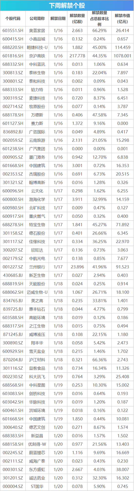 下周影响市场重要资讯前瞻