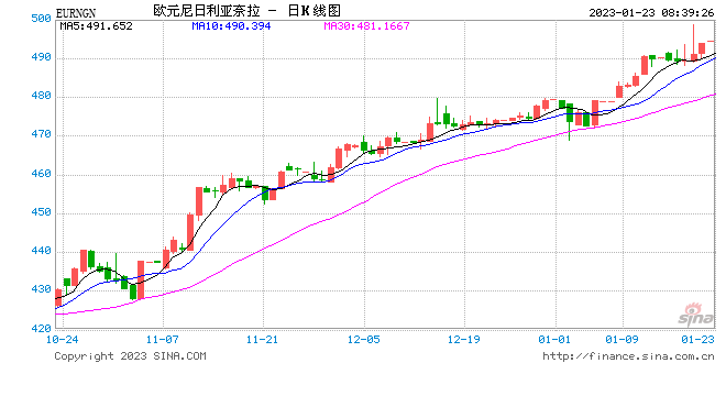 尼日利亚23日起将允许兑换新版奈拉纸币