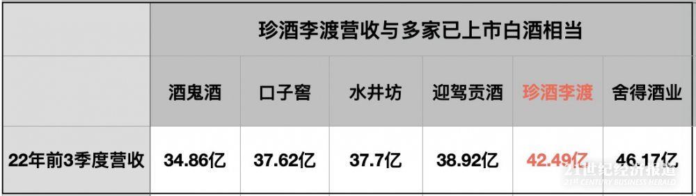 珍酒李渡转战港股: 毛利率低同行20个点，外购3万吨基酒抬高成本