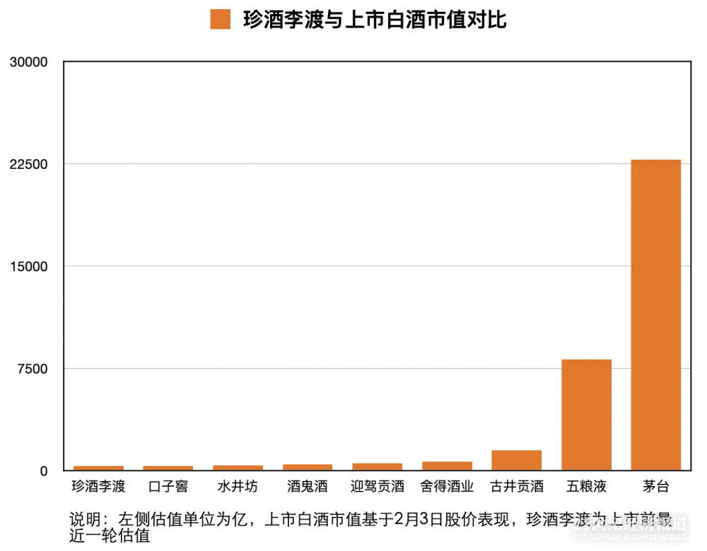 珍酒李渡转战港股: 毛利率低同行20个点，外购3万吨基酒抬高成本