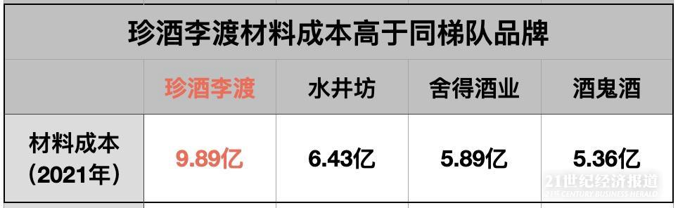 珍酒李渡转战港股: 毛利率低同行20个点，外购3万吨基酒抬高成本