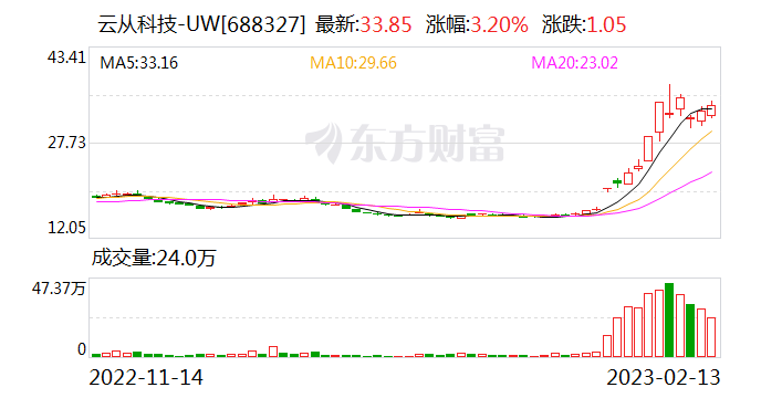 云从科技如何应对ChatGPT：“我们看到了原本被忽视的技术方向”