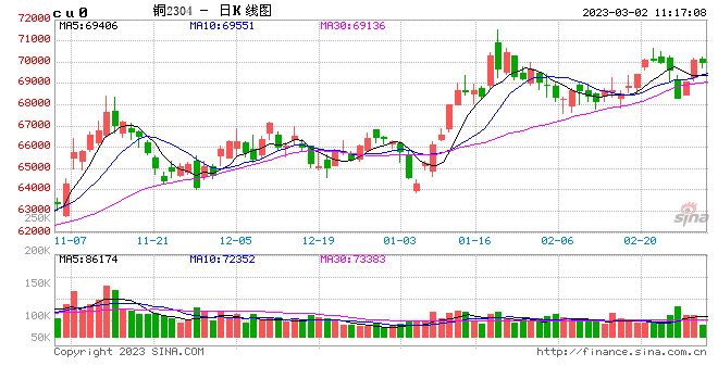 有色金属：基本面具备韧性，铜多单逢高减持