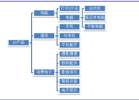 {Online Casino}(为什么叫3c产品有哪些)