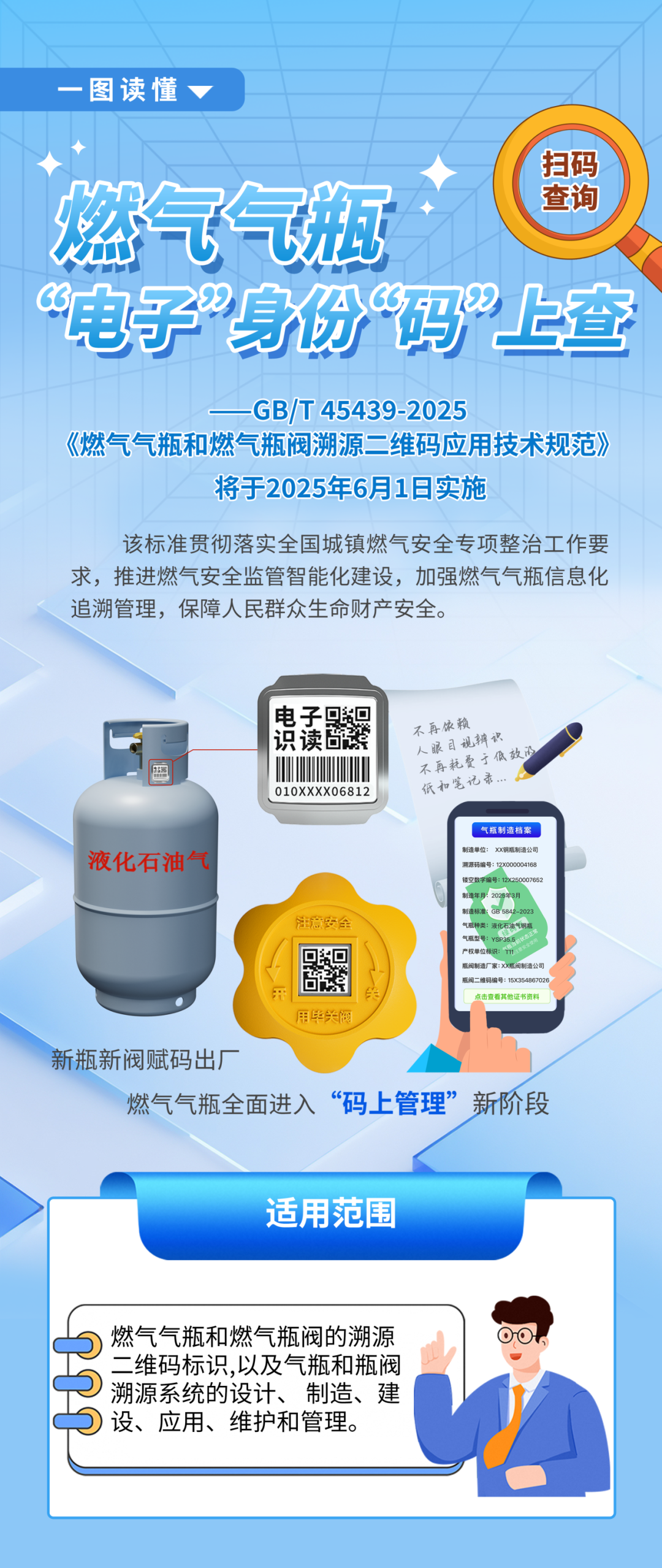 網上投注：燃氣氣瓶下月起將有“電子身份碼”，手機掃碼可查來源