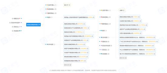 内涵公告，西部证券股东拟减持3500万股，与首创集团旗下私募旧案已结？